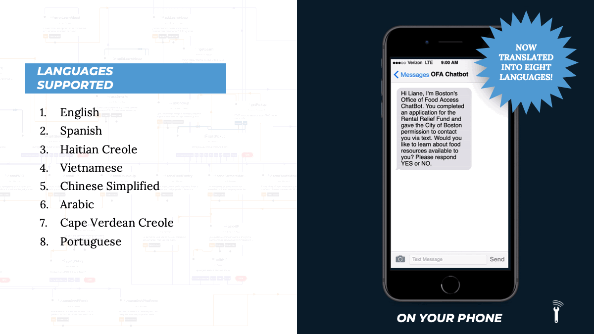 Final Presentation _ Liane_Tech for Food System