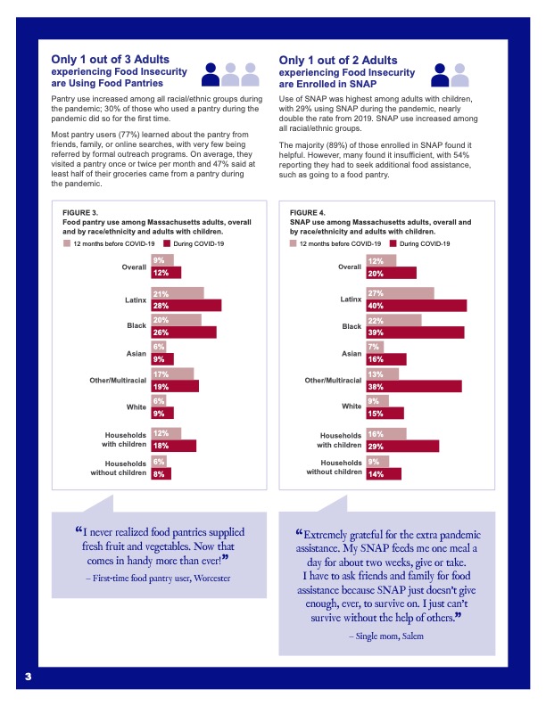 GBFB_Gaps_in_Food_Access_Report_Final_May_2021-2